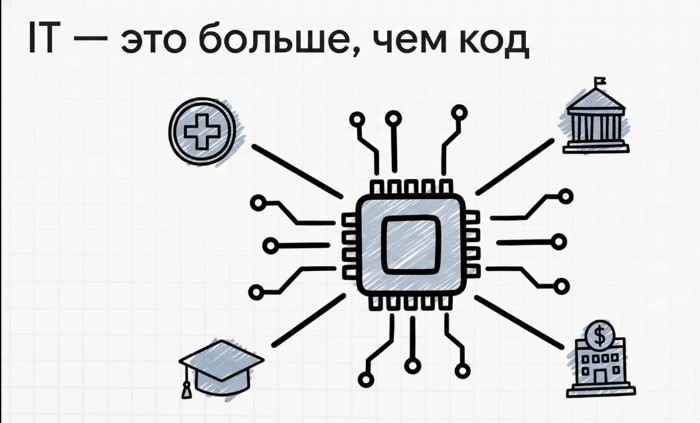 Профориентационный марафон «Выбор професси – выбор будущего»